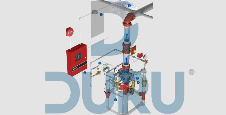 DN65 Preaktion Alarm Vanası